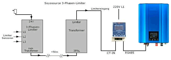 Soyosource-Anschlussprinzip mit Wattmeter und RS485